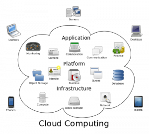 400px-Cloud_computing.svg